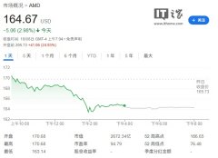 OpenAI取AMD颁布发表签订价值数百亿美元的芯片